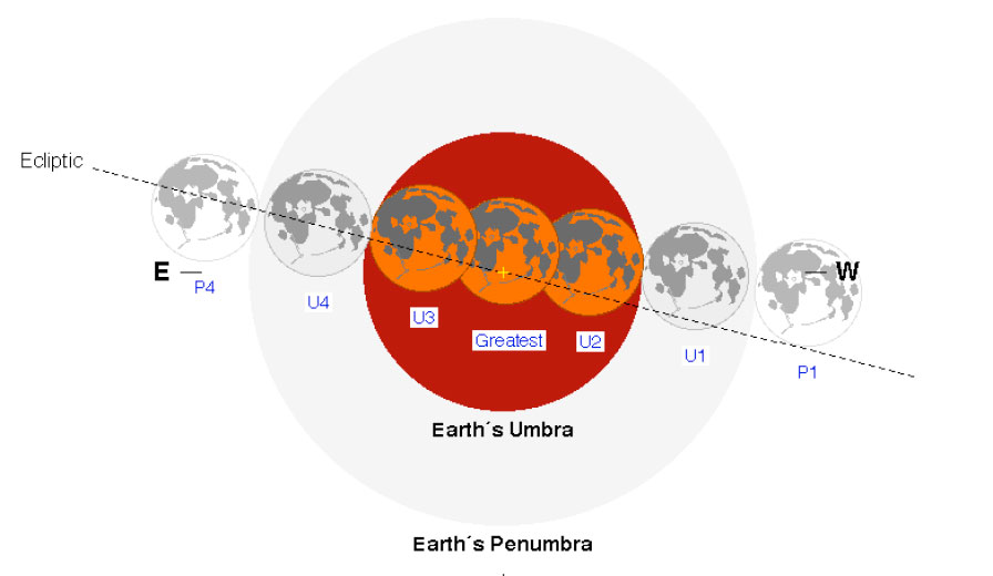 Eclipse total de Luna